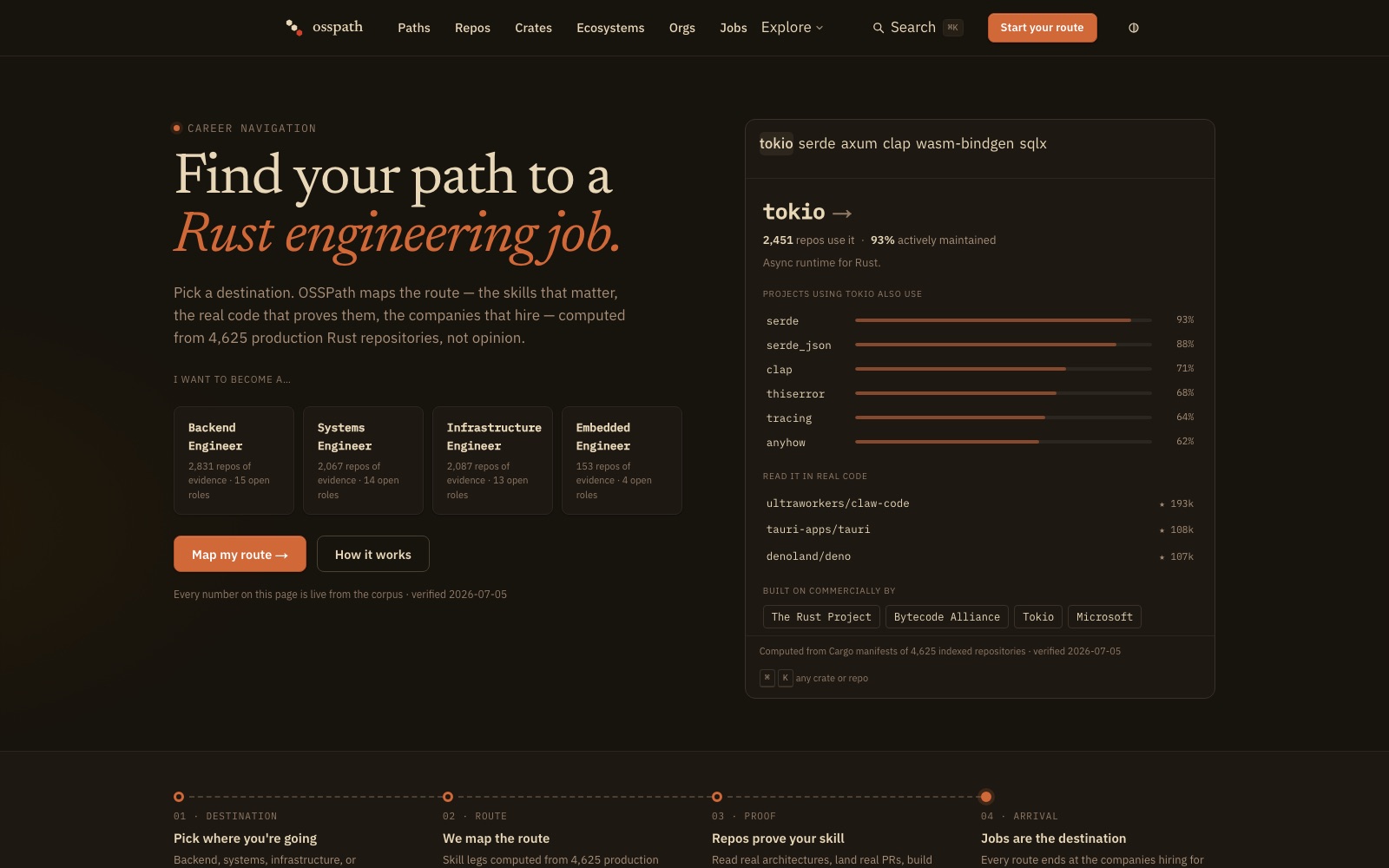 Screenshot of OSSPath